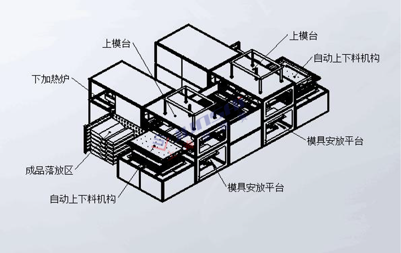 全自動雙頭厚片<a href=http://m.mblpos.com/ target=_blank class=infotextkey>吸塑機</a>3.png